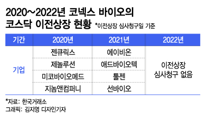 건물 팔고 땅 팔아도 "월급은 어쩌지"…'귀빈 대접' 바이오의 추락