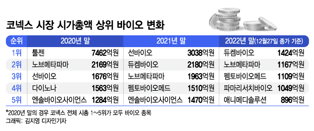 건물 팔고 땅 팔아도 "월급은 어쩌지"…'귀빈 대접' 바이오의 추락