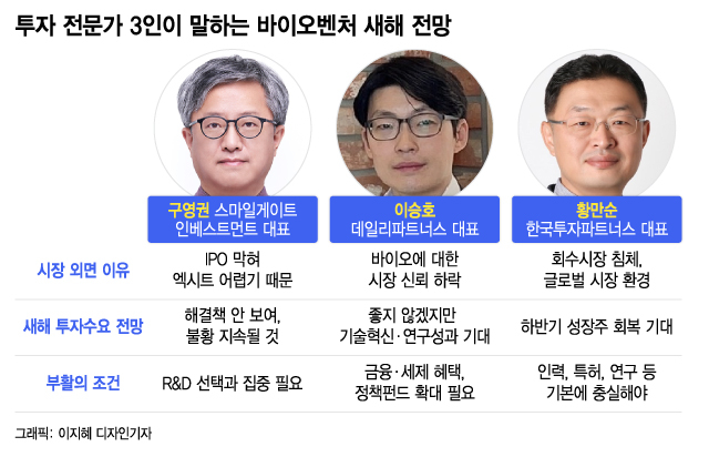 "뿔난 개미들 돌아오게 하려면…" '암흑기' K바이오 생존법