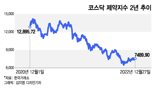 "뿔난 개미들 돌아오게 하려면…" '암흑기' K바이오 생존법