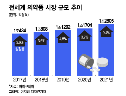"뿔난 개미들 돌아오게 하려면…" '암흑기' K바이오 생존법