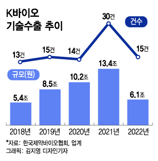 "뿔난 개미들 돌아오게 하려면…" '암흑기' K바이오 생존법