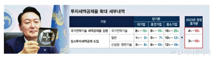 K-반도체의 반격, 시작됐나...외국인 5만전자·7만닉스 '줍줍'