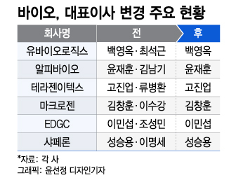 "의견 갈렸나?" 공동·각자→단독체제로 바꾸는 바이오社