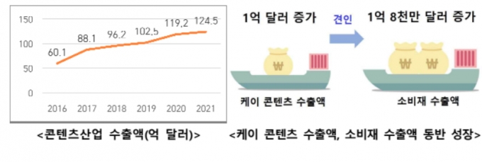 자료=문체부