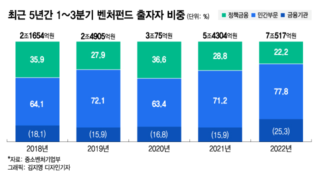 /그래픽=김지영 디자인기자