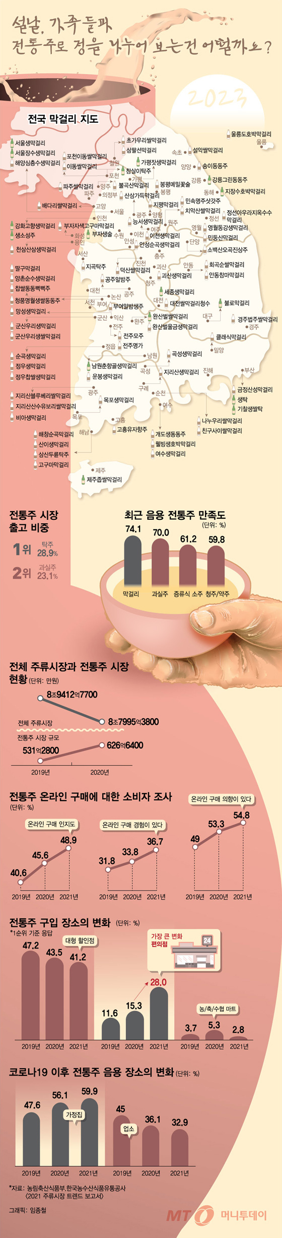 [더그래픽] 설날 '전통주'로 정을 나누는건 어떨까요?