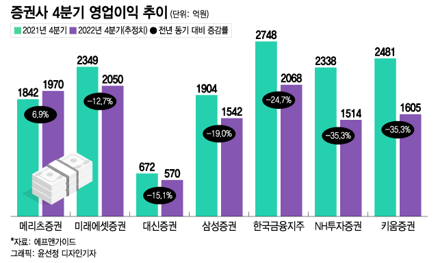 /그래픽=윤선정 디자인기자