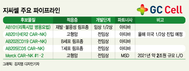 올해 Gc녹십자·지씨셀 '호재' 많다…성장 기대되는 이유 - 머니투데이