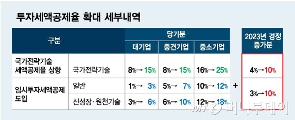 하이닉스 7%↑, 삼성전자 4%↑'축포'...올해 첫 깜짝 강세장