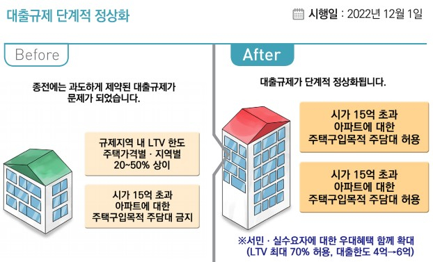 2023년 금융위원회 부동산 대출