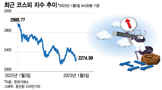 삼성전자·네카오 '불상승'…기대하는 시장, 방심말라는 증권가