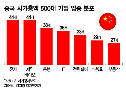 분위기 바뀌는 中증시…작년 시총 10위권 움직임 보면 [차이나는 중국]