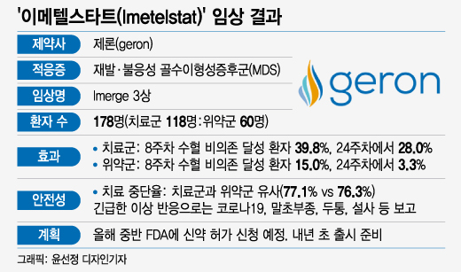 올리고핵산 항암제 임상 성공, 가까워진 암정복…이 업체는 웃었다