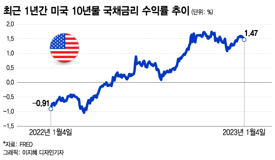 "金 살 걸 그랬네" 다시 돌아온 상승세…아직 시작도 안 했다?