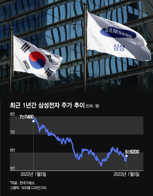 '어닝 쇼크' 삼성전자…증권가 "오히려 좋아" 외치는 이유는?