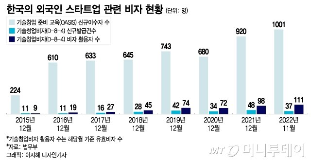 'K창업 대박' 꿈꾸고 한국 온 외국인들…"1년 만에 짐쌉니다"
