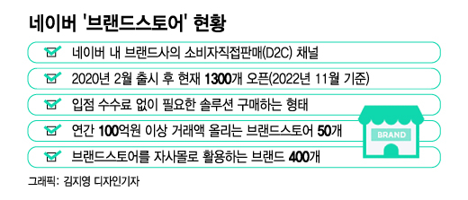 네이버 입점하자마자 매출 230%↑…올해 '제2나이키' 만든다 - 머니투데이 네이버 입점하자마자 매출 230%↑…올해 '제2나이키' 만든다 - 머니투데이
