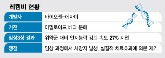 2년만에 또 신약…'치매=불치병' 공식 정말로 사라지나
