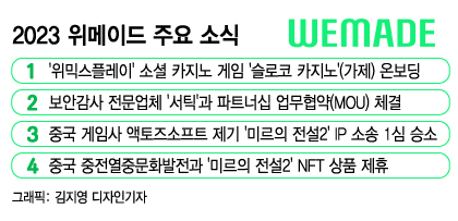 "우공이산" 위메이드, 힘겨워도 블록체인…中 호재도 관심