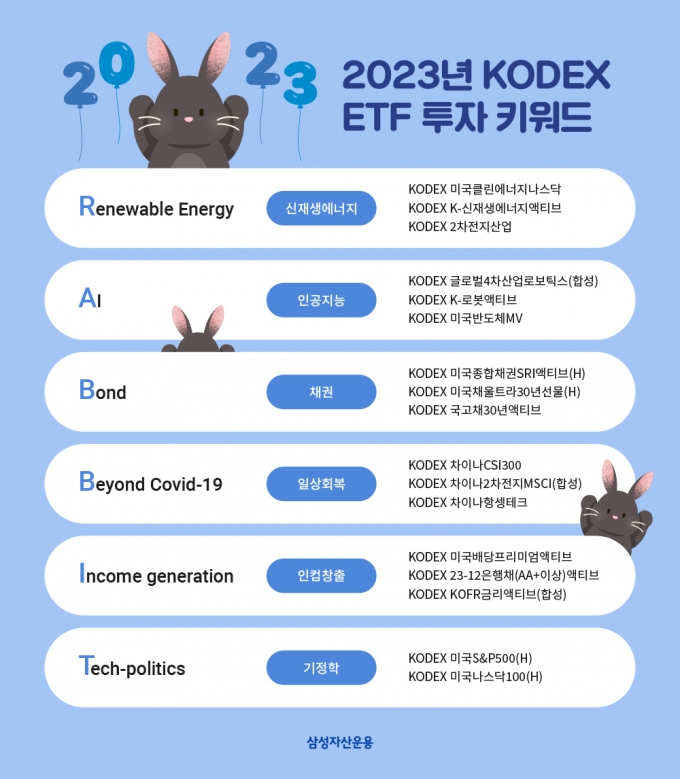 2023년 토끼해 투자 키워드는 'RABBIT'…주목할 분야는?