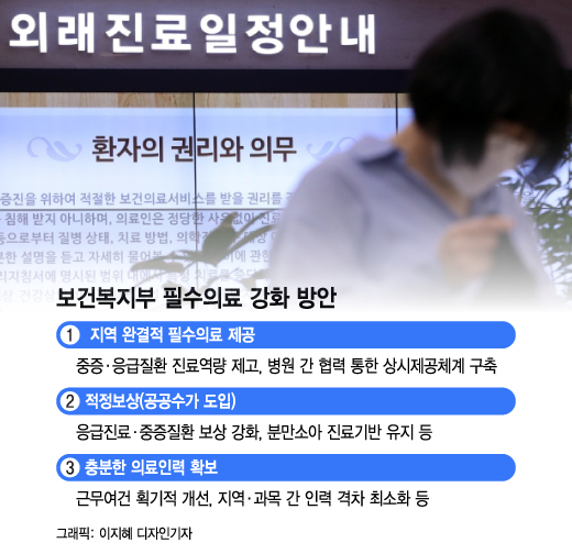 "의사가 없다" 문 닫는 소아과…꽉 막혔던 '의대정원 확대' 시동