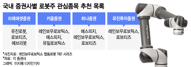 삼성전자가 PICK한 '이것'…일주일만에 주가 60% 올랐다