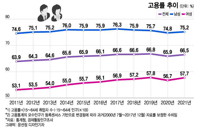 일자리·경제성장 모두 위기, "노동개혁 못하면 망한다"