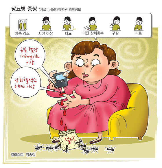 "물 마셔도 목마르고 몸무게 또 줄었네"…나도 이 병이었구나