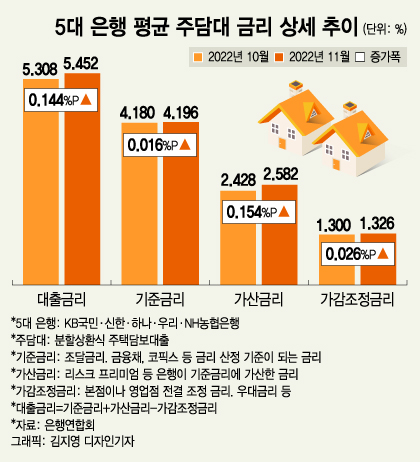 네이버페이 대출 비교이자를 무조건 지원해줄래?! Ft. 외환 대출 갈아타기