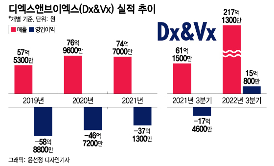 디엑스앤브이엑스, 거래재개 보류…"내일 거래소와 논의"
