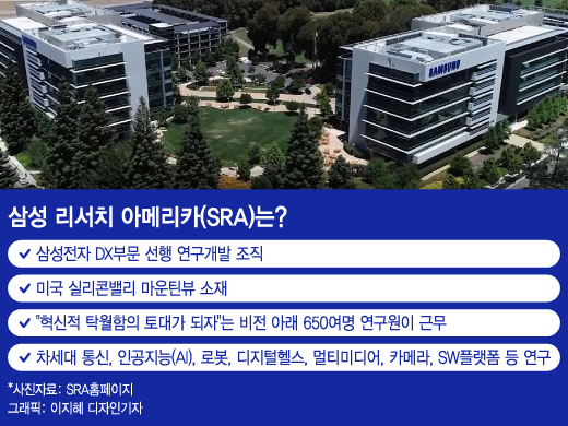 아마존·메타 나온 美우수 인재, 삼성리서치아메리카 오는 이유 - 머니투데이 아마존·메타 나온 美우수 인재, 삼성리서치아메리카 오는 이유 - 머니투데이