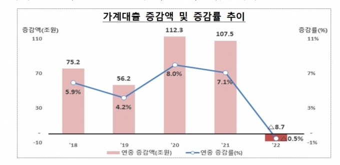 자료=금융감독원