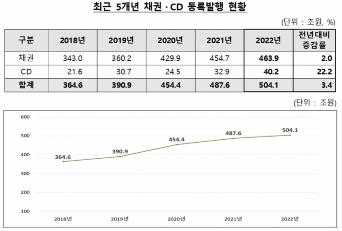 자료제공=한국예탁결제원
