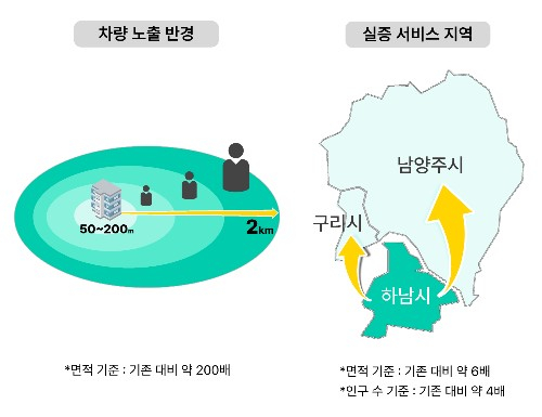 개인 간 차량공유 '타운카', 서비스 범위 넓어진다 …추가 규제 완화