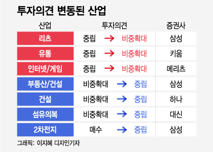 /그래픽=이지혜 디자인기자