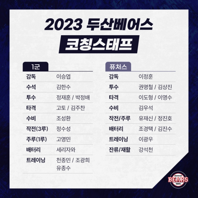 두산 베어스의 2023 시즌 코칭스태프. /그래픽=두산 베어스 제공