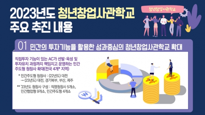 사진제공=중소벤처기업부