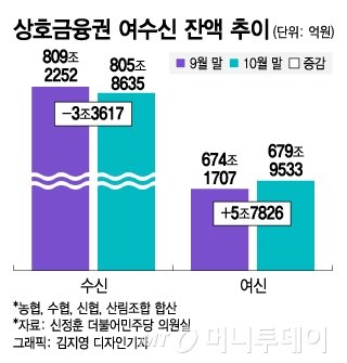 특판 팔고선 "해지 좀" 읍소…상호금융 무리수, 유동성 비상 신호?