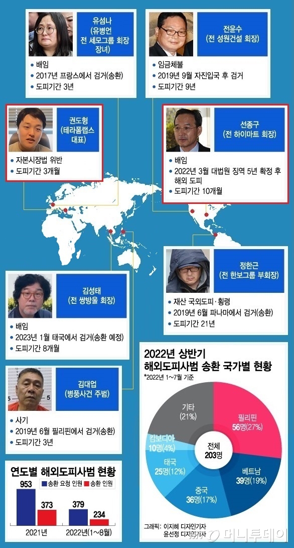 '카지노' 현실판…도망간 회장님은 어떻게 600억 소송을 이겼나