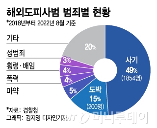 '카지노' 현실판…도망간 회장님은 어떻게 600억 소송을 이겼나