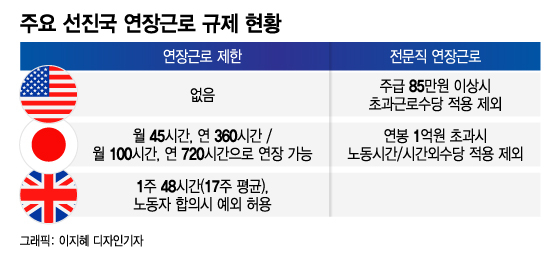 '주52시간'에 갇힌 대한민국…"노동개혁 못하면 망한다"