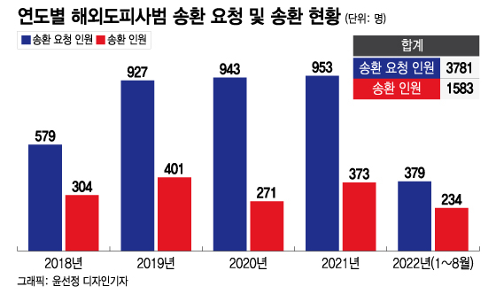 '카지노' 최민식, 도망자 맞아?…회장님 황제도피, 드라마 같은 현실
