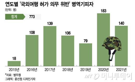 군대 안 갈래