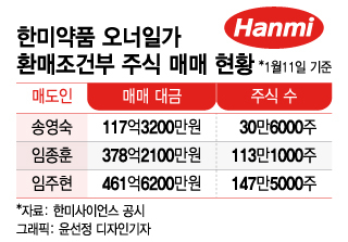 상속세 때문에…한미약품家 "5년 후 주식 되사겠다" 잇단 조건부 매도