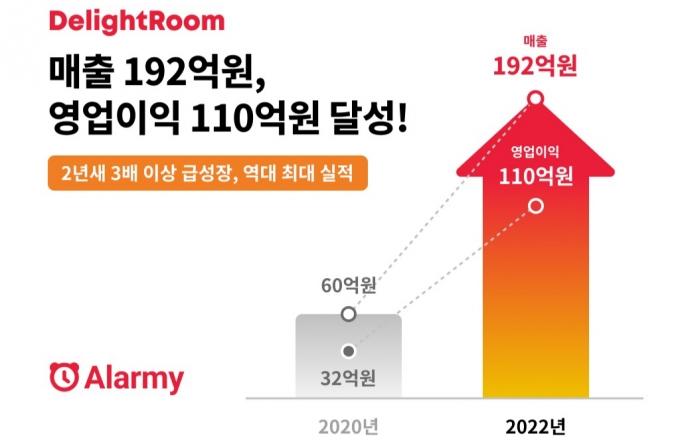 투자 안받고 '110억 흑자' 달성한 알짜 스타트업 어디