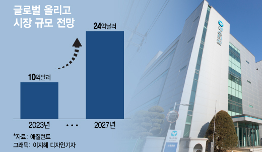"5년뒤 2배 성장, 투자 5배 늘려라"…어떤 바이오 시장이길래?
