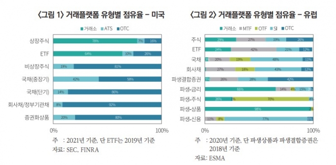 /사진제공=자본시장연구원