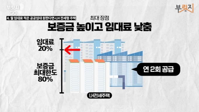 대출금리 1~2%…입주 경쟁 박터지는 전셋집[부릿지]