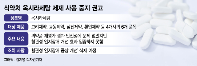 치매 예방약 잇따른 시장 퇴출...'임상 재평가' 벽 못넘었다